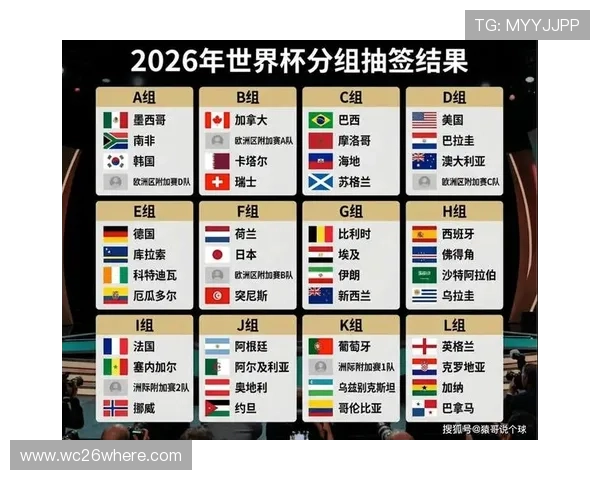 2026年美加墨世界杯48强名单公布后用户关心的最新动态汇总