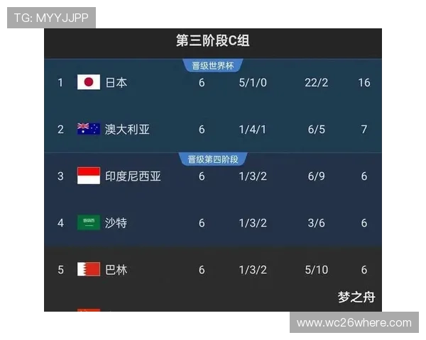 2026年中国队晋级世界杯的概率分析及影响因素全面解析