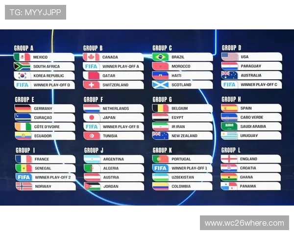 2026年世界杯亚洲区预选赛分组结果公布后对各队晋级形势的影响分析