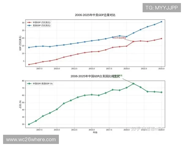 2026年世界杯冠军赔率调整背后的原因与未来走势