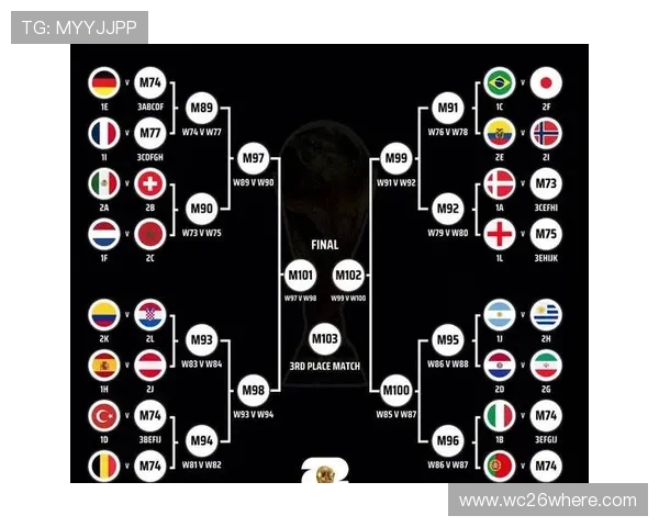 2026年世界杯分组对战强度分析及各组晋级概率全面评估