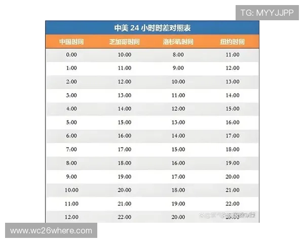 2026年世界杯赛程时间表详细公布，完整比赛日期和时间安排一览