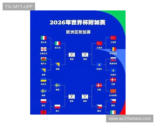 2026年世界杯预选赛分组规则最新变化详细解读及对各国球队的影响分析