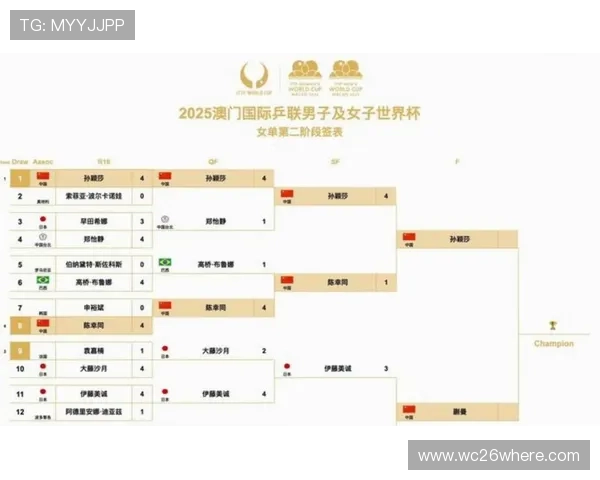 2026年美加墨世界杯48支球队全面解析未来赛制与参赛资格变化