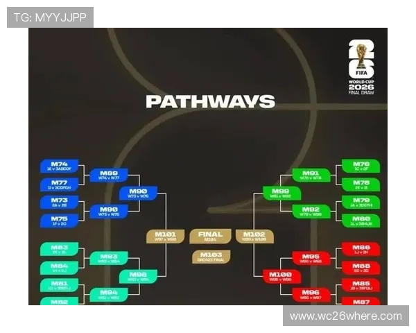 2026美加墨世界杯亮点分析：新赛制带来的变革与观赛体验提升