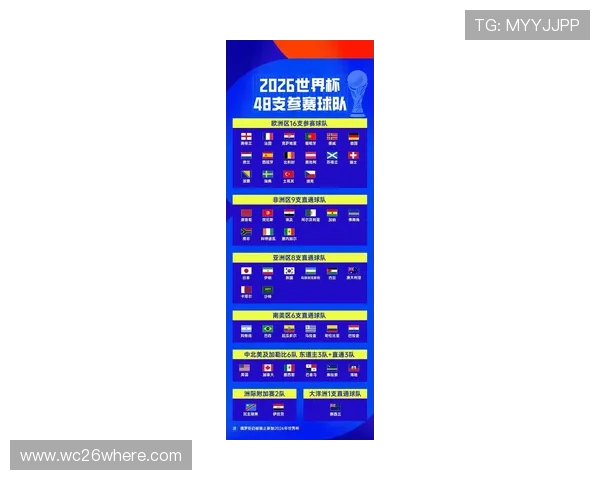 掌握世界杯实时排名最新数据，全面了解各国队伍的晋级形势与排名变化