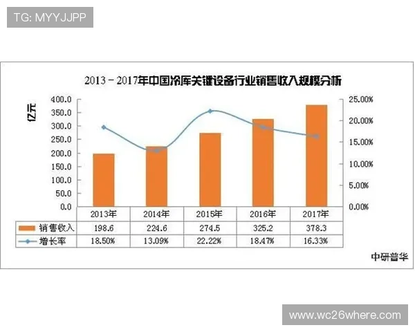 美加墨世界杯举办地详细介绍及未来发展趋势分析