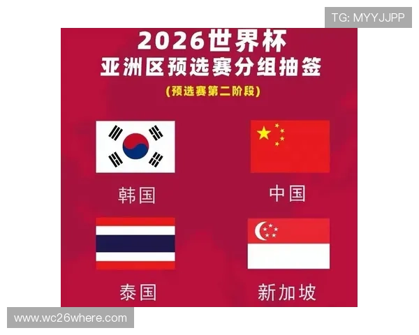 2026年世界杯亚洲区预选赛中国队晋级策略与备战方案详细解读