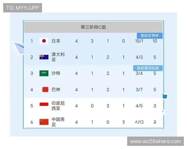 2026年世界杯亚洲区预选赛赛制表完整内容及各阶段比赛安排分析